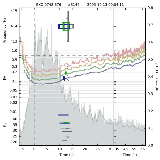 Figure 34