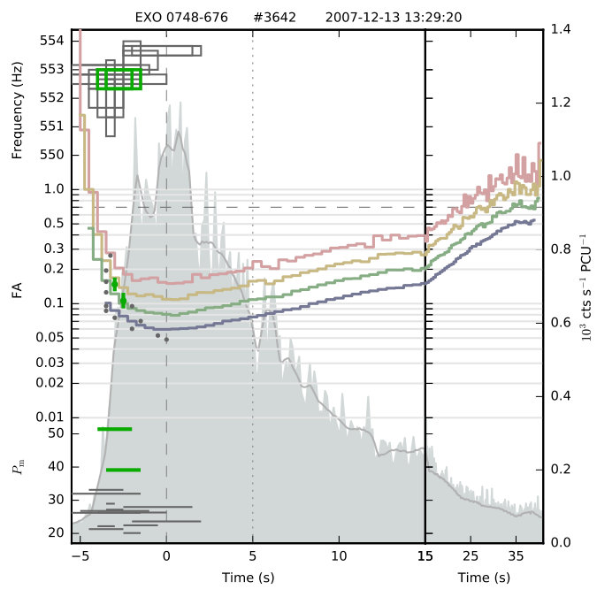 Figure 35