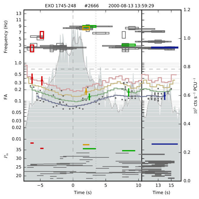 Figure 36