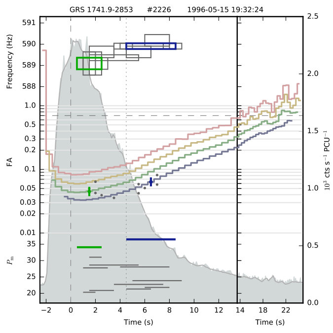 Figure 37