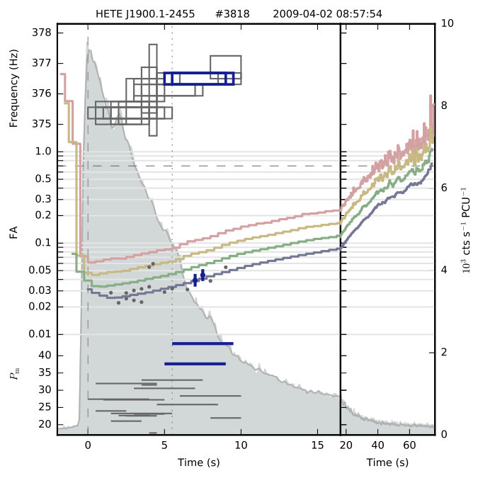 Figure 38