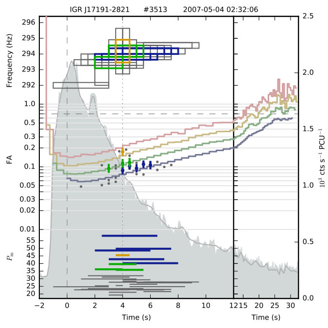 Figure 39