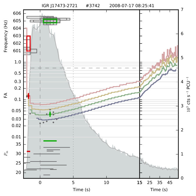 Figure 40