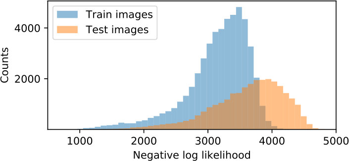 Figure 20