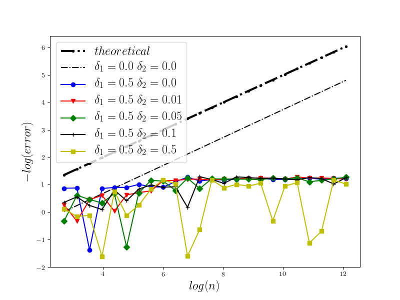 Figure 11