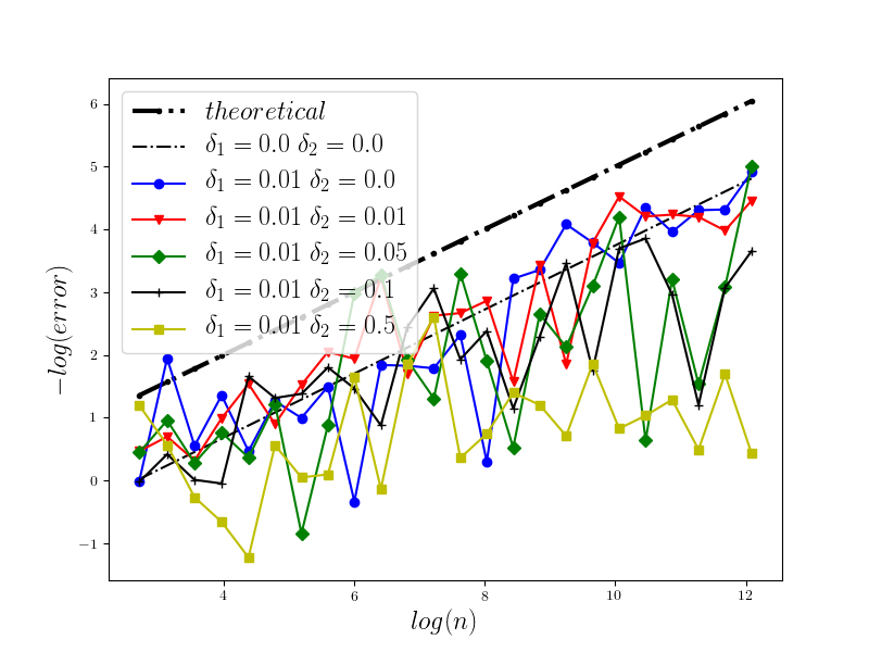 Figure 12