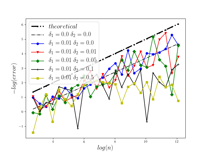 Figure 13