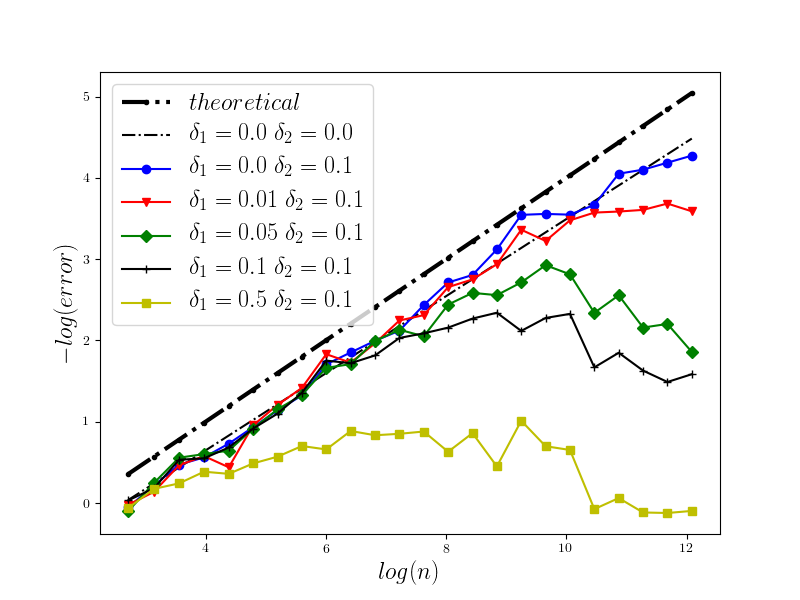 Figure 14