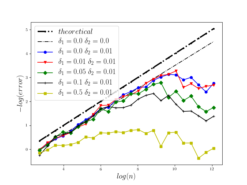 Figure 15