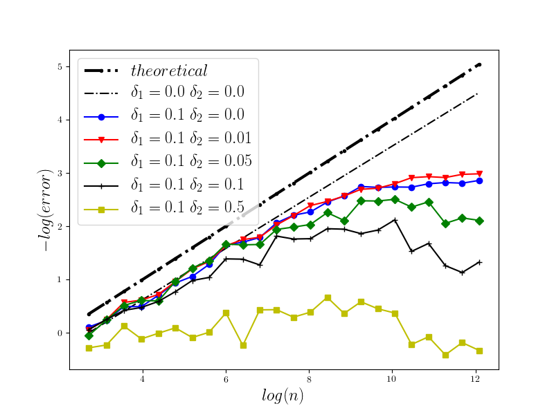 Figure 16