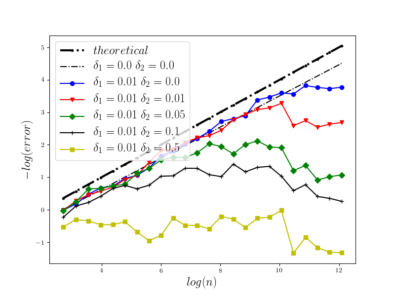 Figure 17