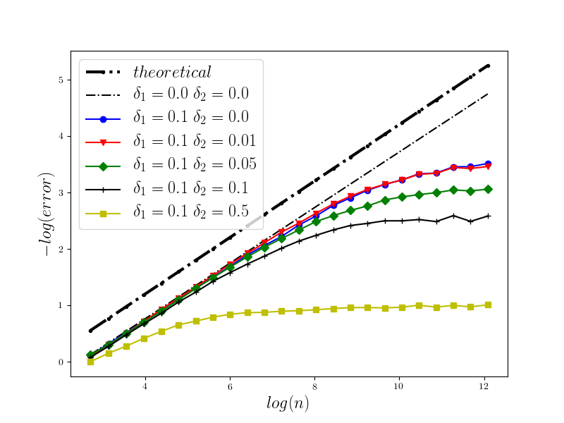 Figure 18