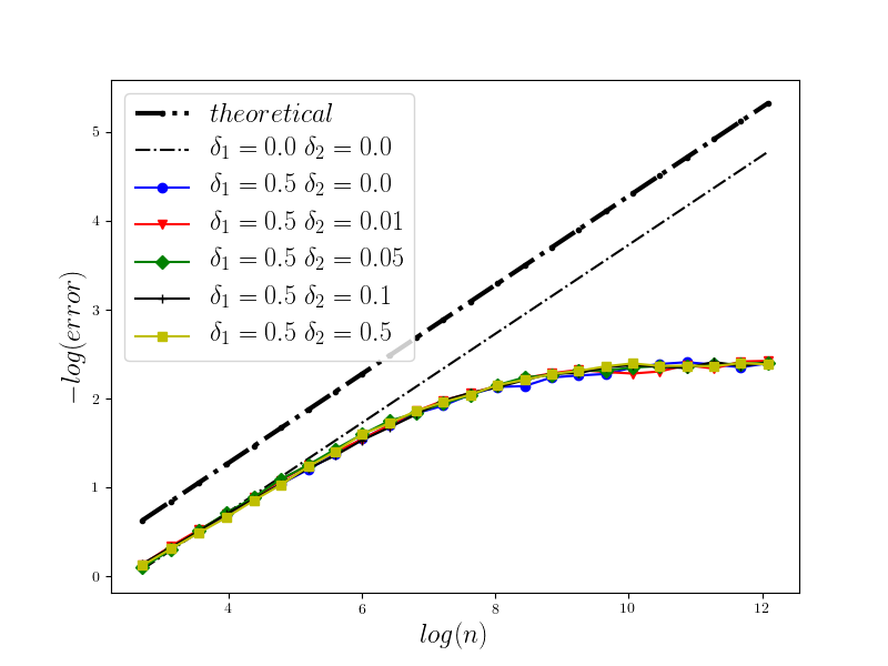 Figure 19