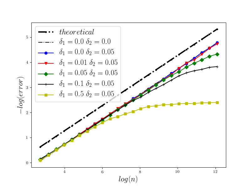 Figure 20