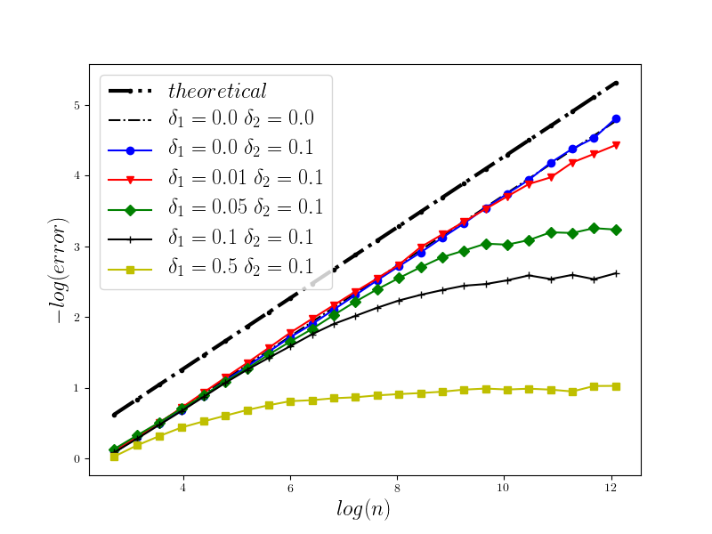 Figure 21