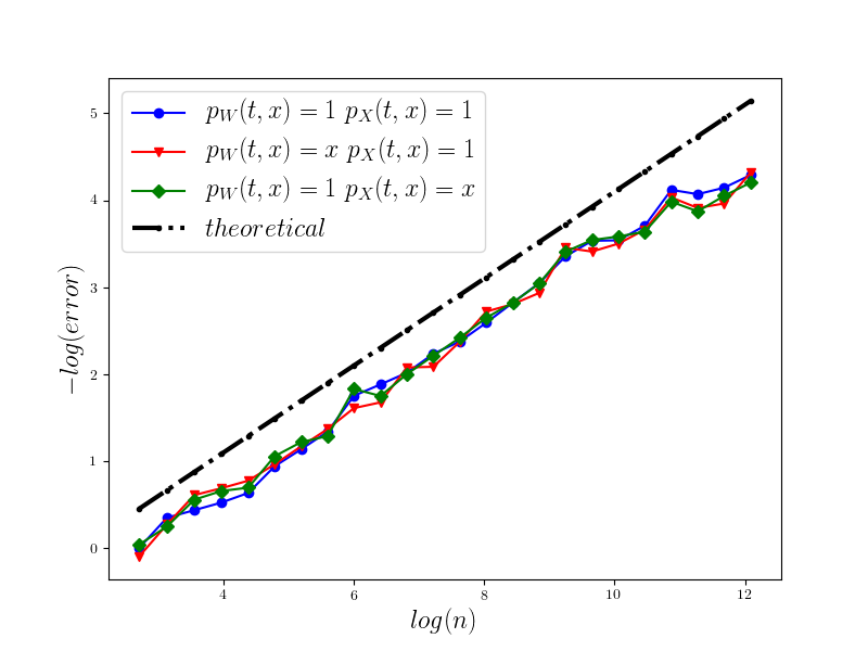 Figure 22