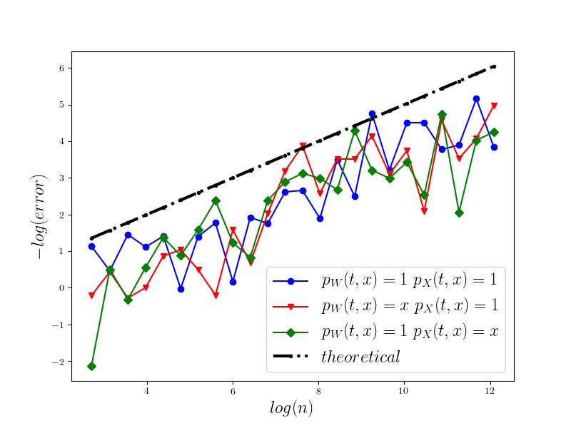 Figure 23