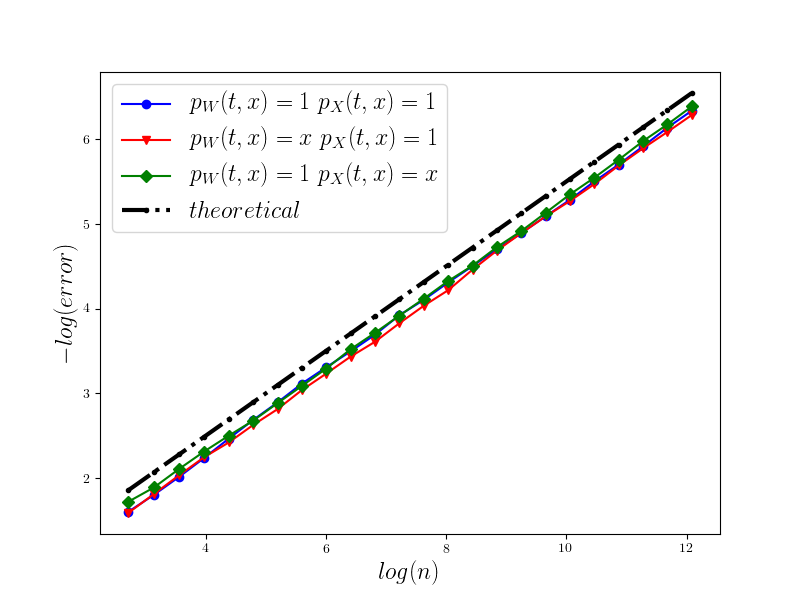 Figure 24