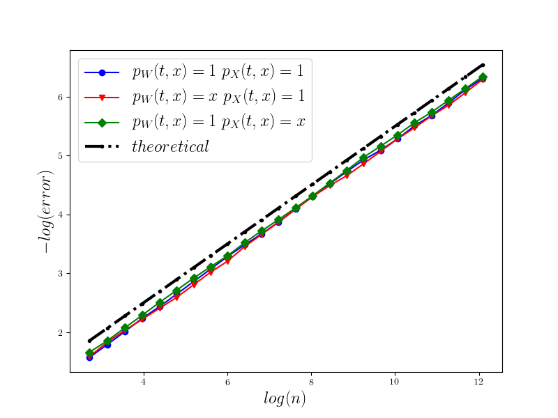 Figure 25