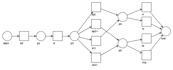 Figure 8