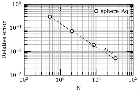 Figure 9