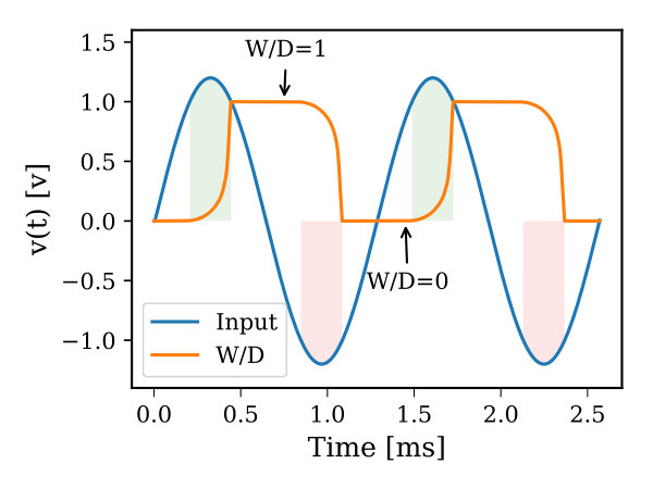 Figure 10