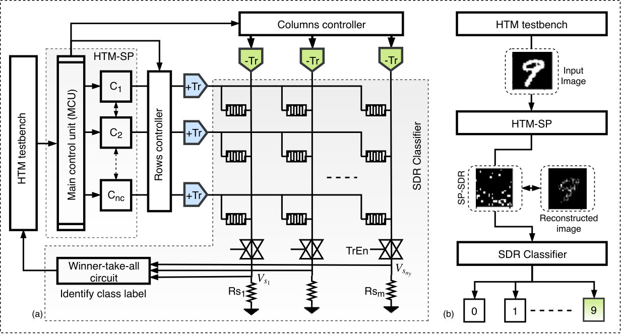 Figure 11
