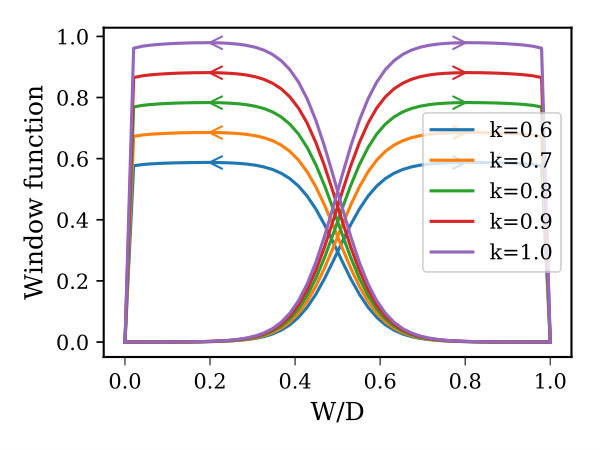 Figure 12