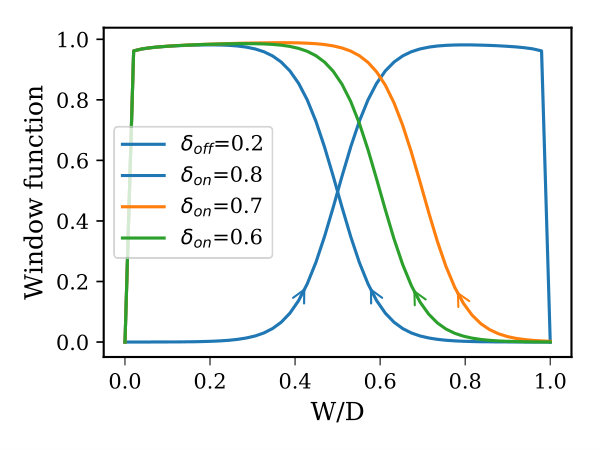Figure 17
