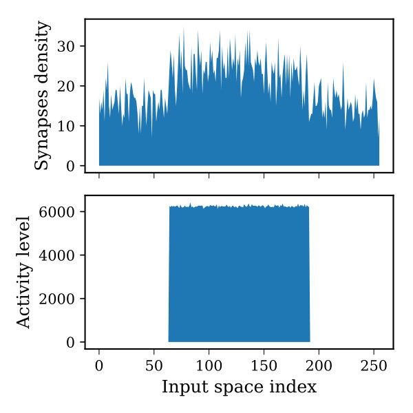 Figure 18