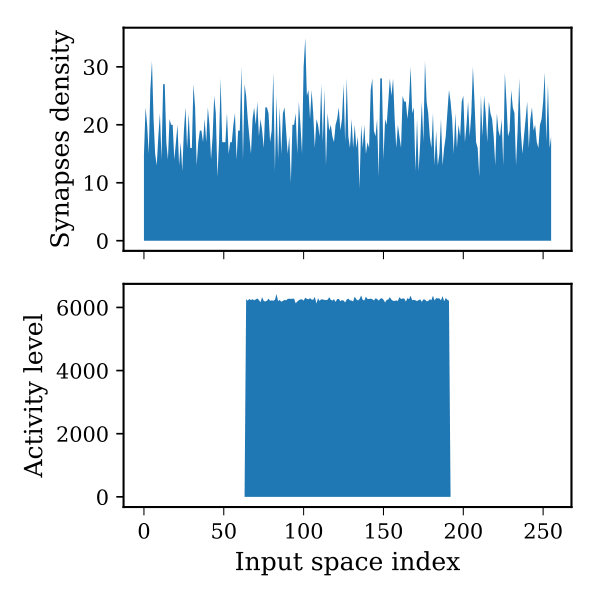 Figure 19