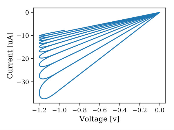 Figure 20