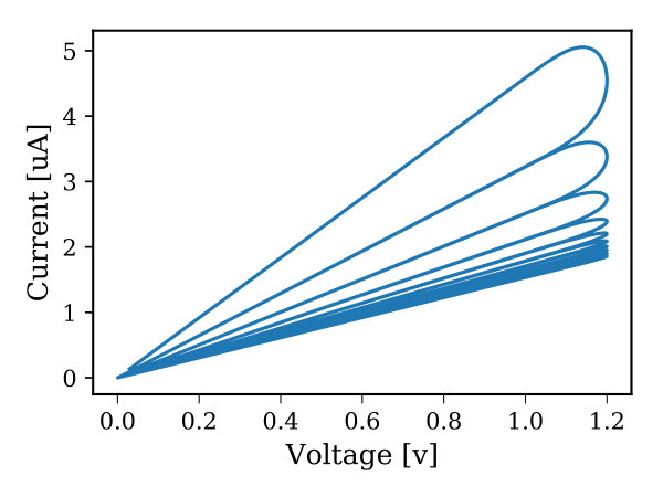 Figure 21