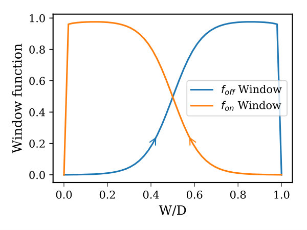 Figure 22