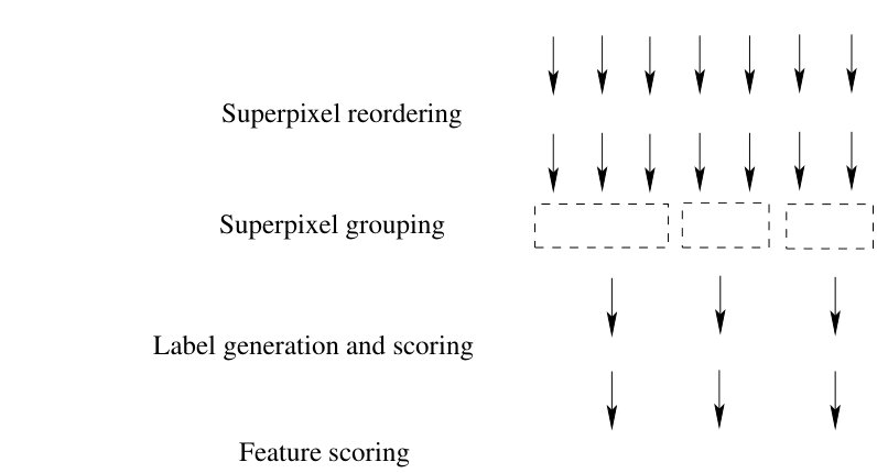 Figure 34