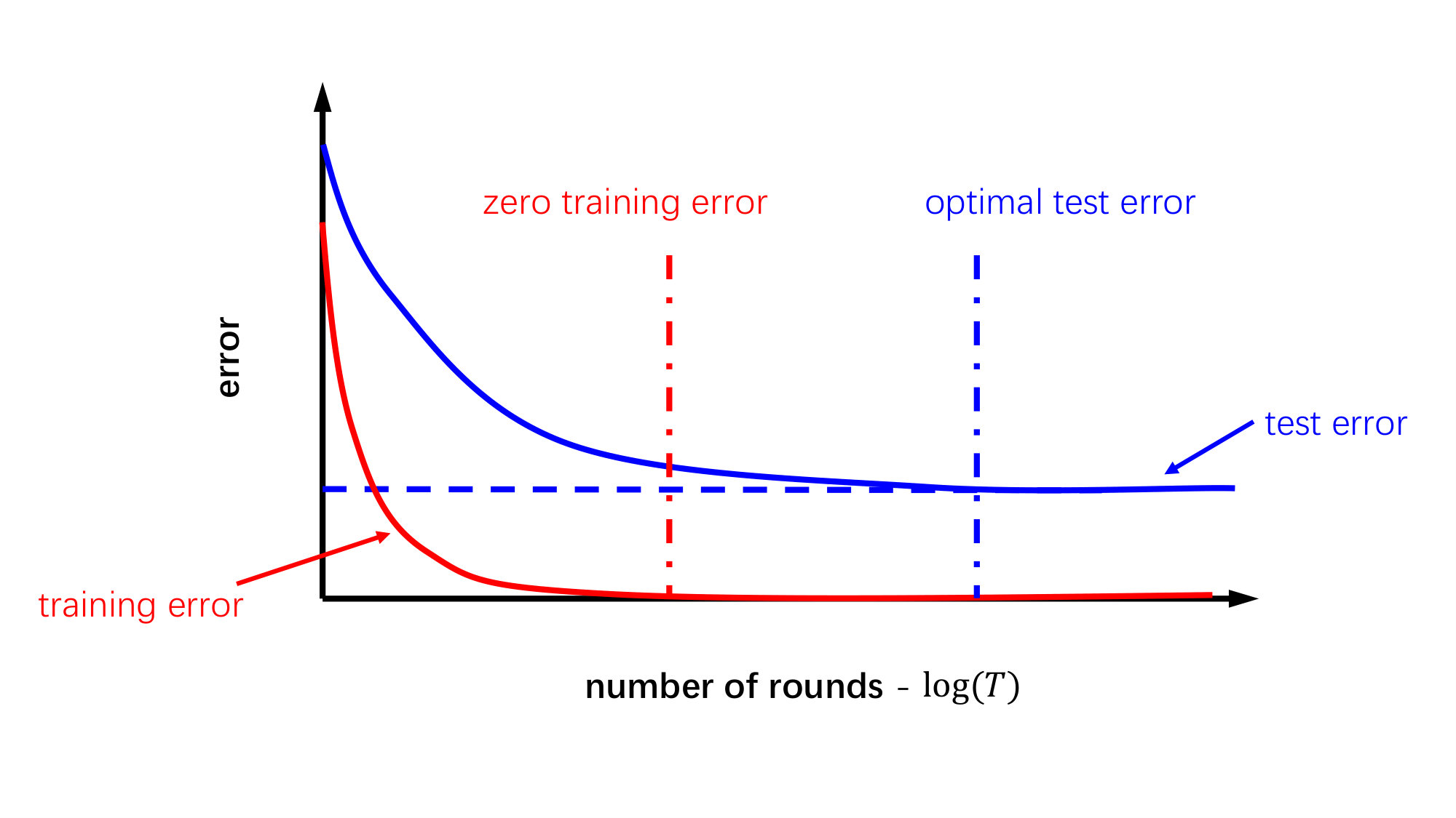 Figure 17