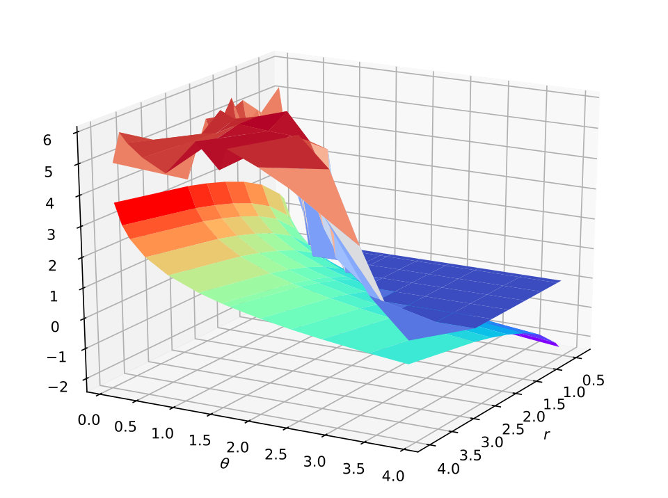 Figure 18