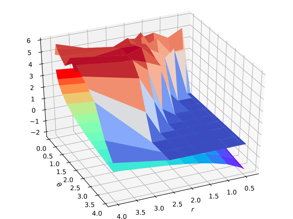 Figure 19