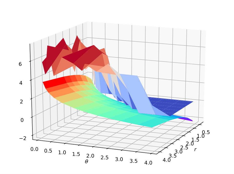 Figure 20