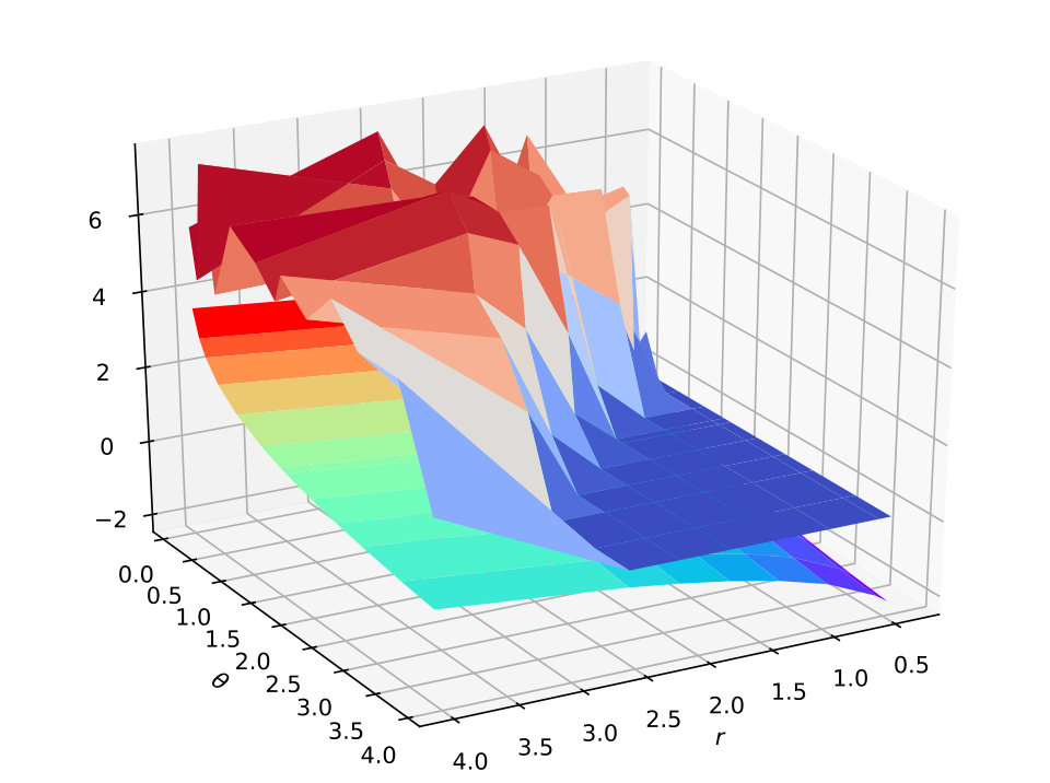Figure 21