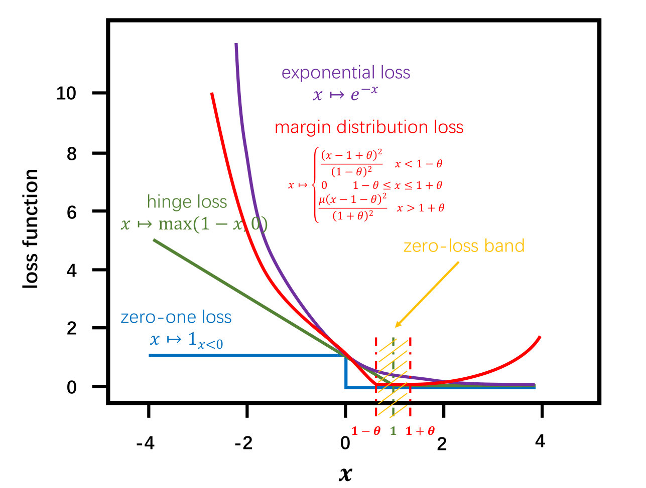 Figure 22
