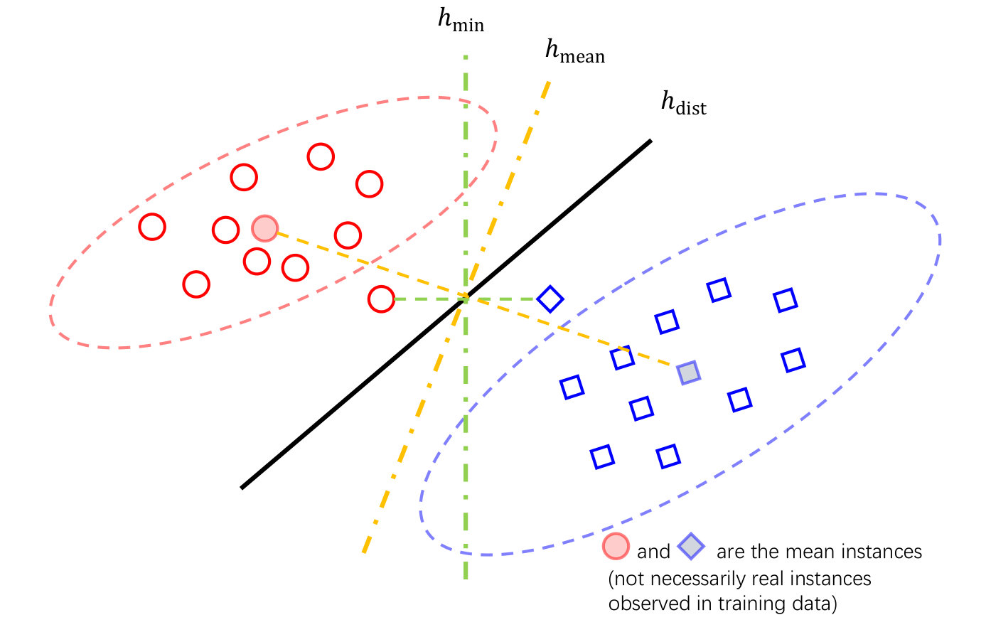Figure 23