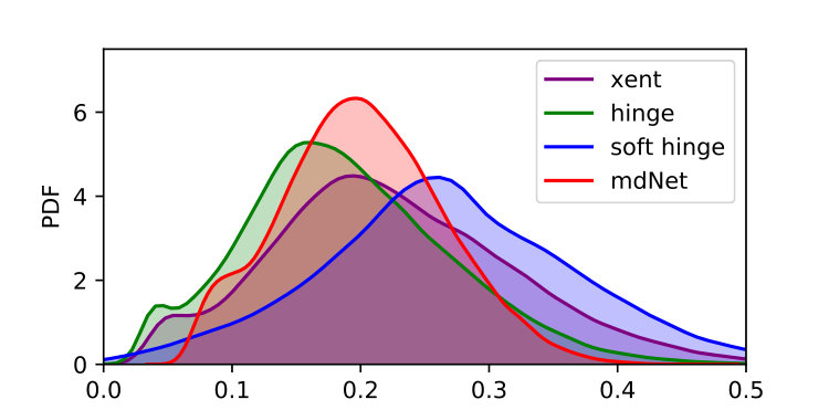 Figure 24