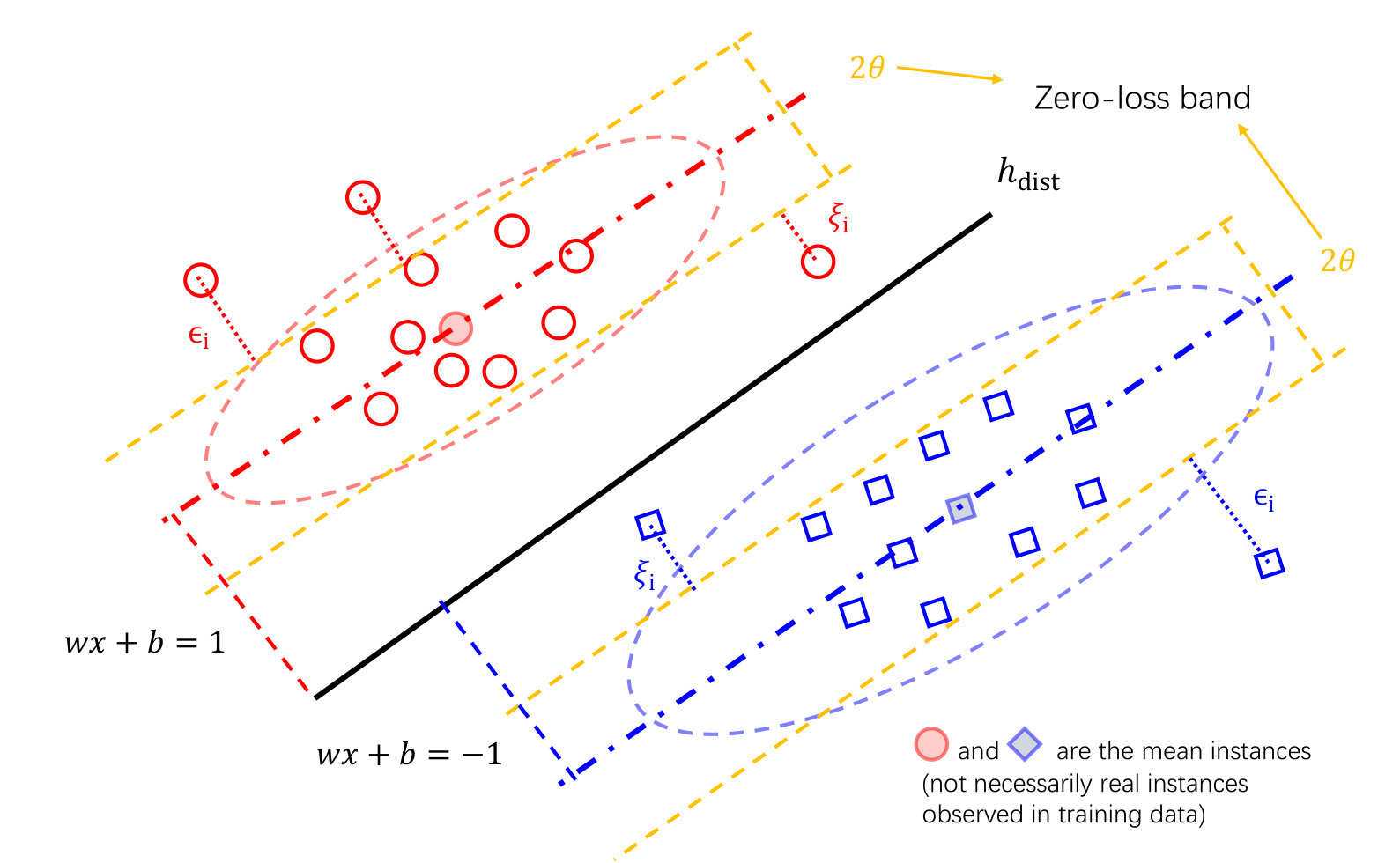 Figure 25