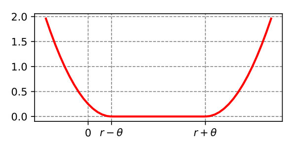 Figure 26