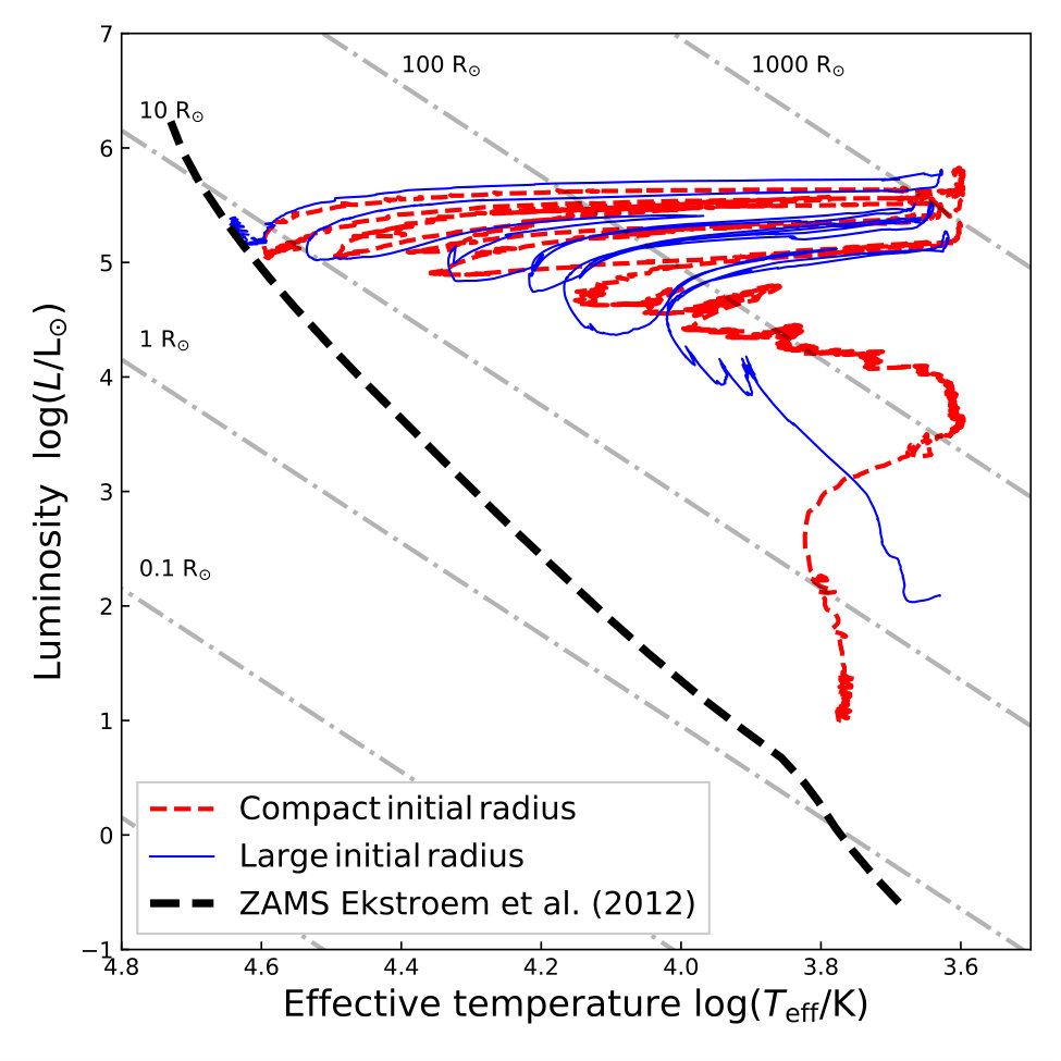 Figure 12