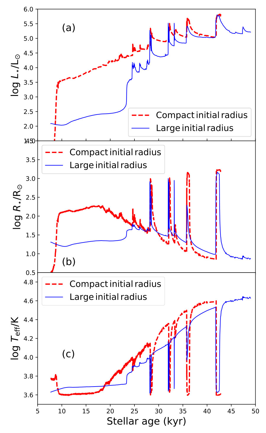 Figure 13