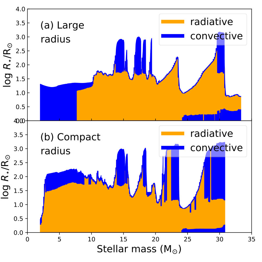 Figure 14