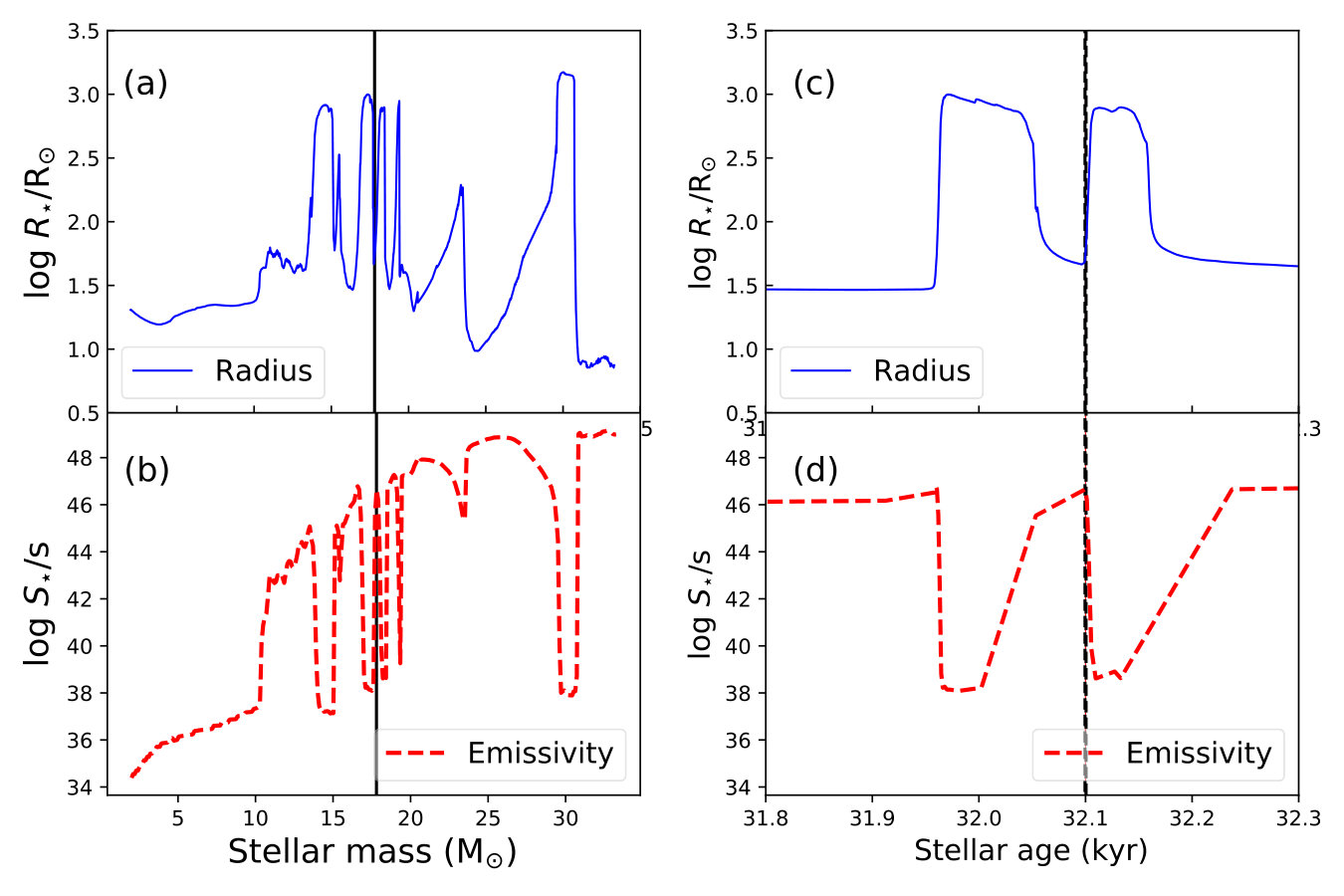 Figure 15