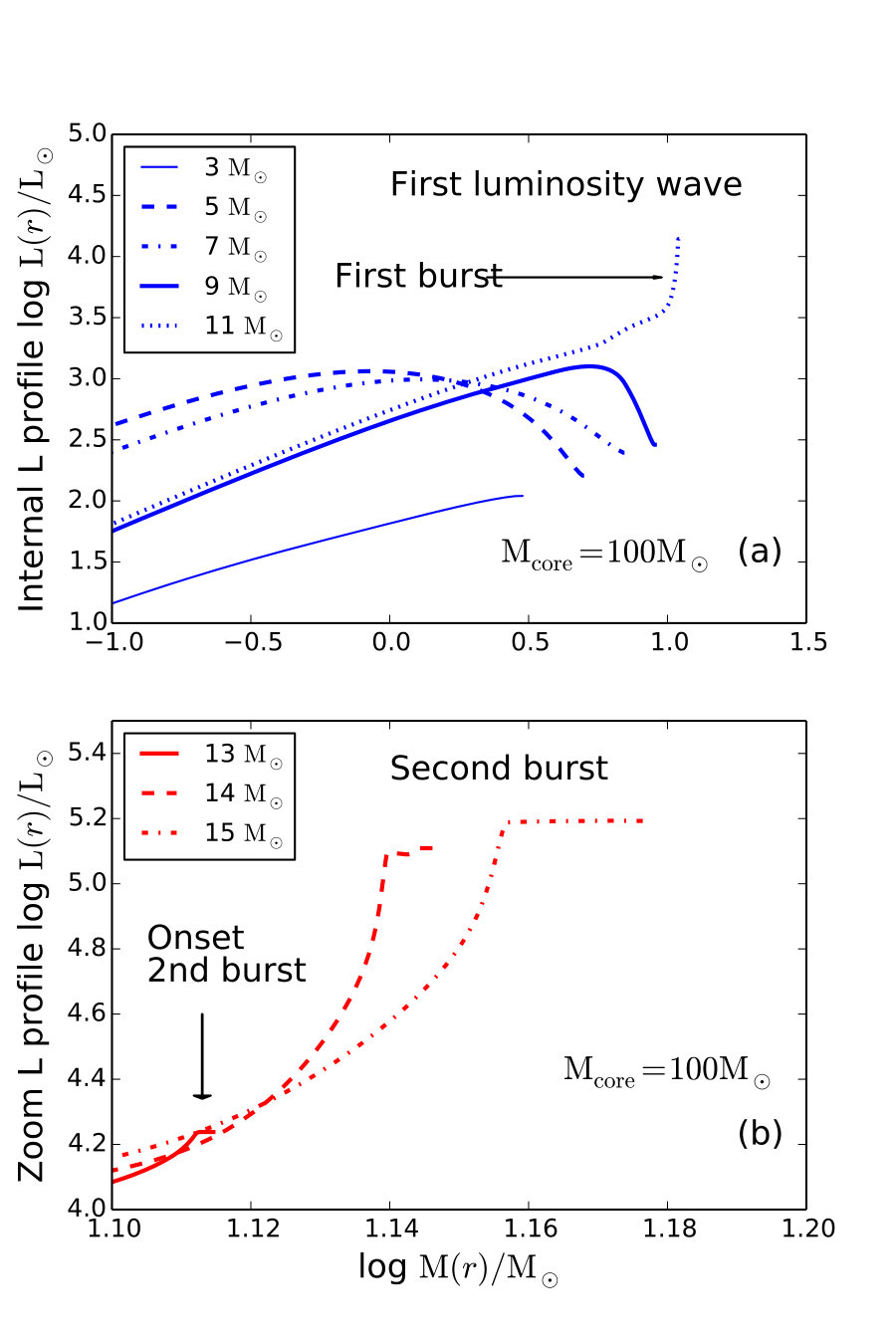 Figure 16